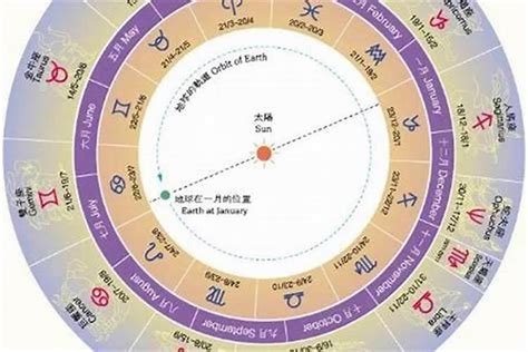 11月30日 星座|阳历11月30日是什么星座